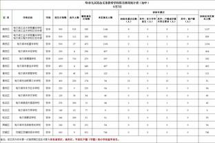 切特9帽的威慑力！本场掘金在油漆区内53中26 命中率仅49%